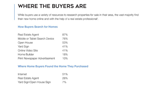 Expansive Online Research