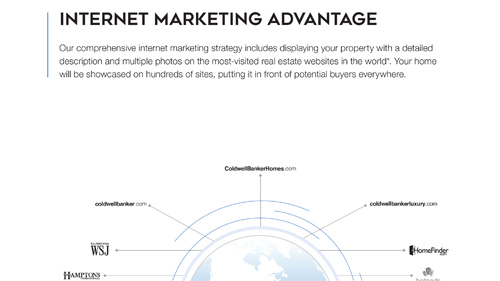 Maximun Listing Syndication